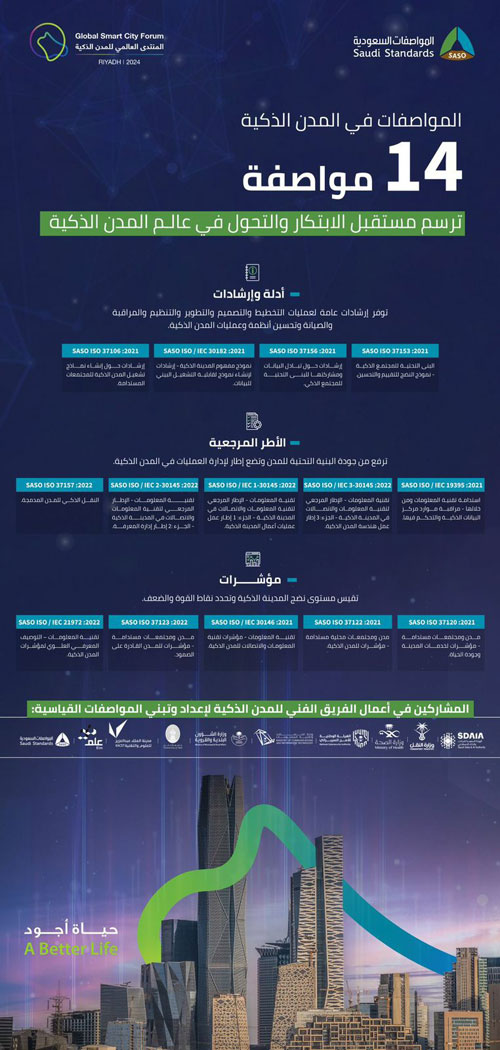 مواصفات قياسية للمدن الذكية 