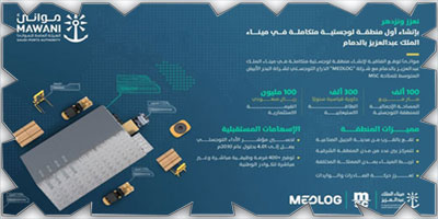 «موانئ» و«MEDLOG» توقّعان عقداً لإنشاء منطقة لوجستية بميناء جدة 