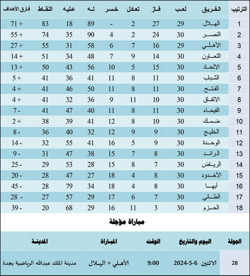 ترتيب فرق دوري روشن بعد الجولة 30 