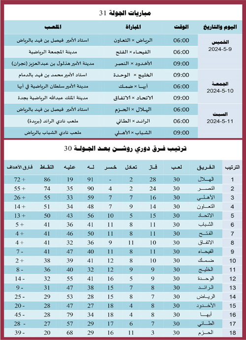 مباريات الجولة 31 وجدول الترتيب بعد الجولة 30 من دوري روشن 