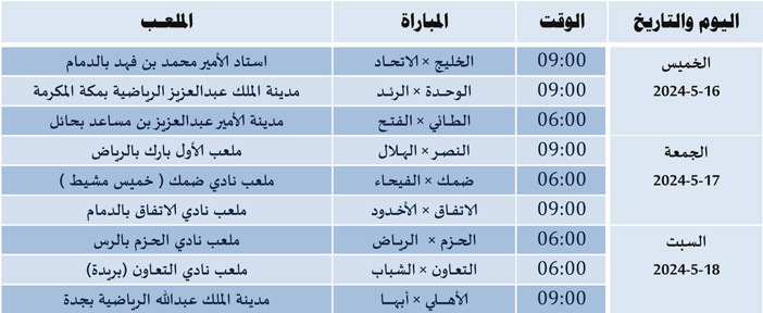 مباريات الجولة 32 من دوري روشن 