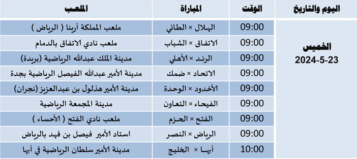 مباريات الجولة 33 