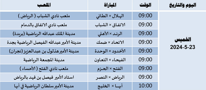 مباريات الجولة 33 