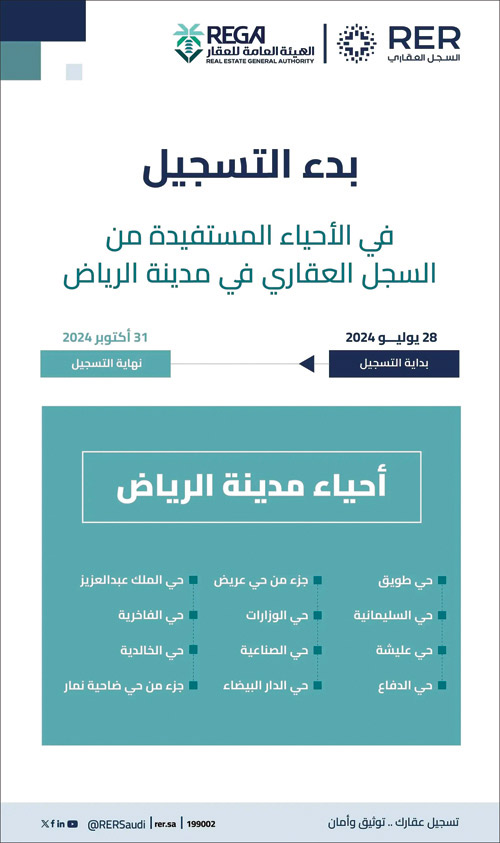 السجل العقاري يعلن عن بدء تسجيل 113542 قطعة عقارية بمدينة الرياض 