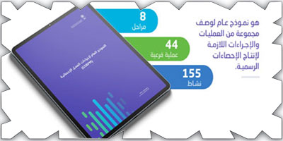 «هيئة الإحصاء» تطلق النسخة الوطنية المحدثة للنموذج العام لإجراءات العمل الإحصائي 