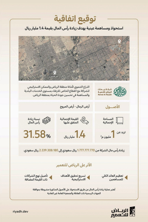 في اتفاقية شراكة إستراتيجية مع «ريمات الرياض للتنمية» 