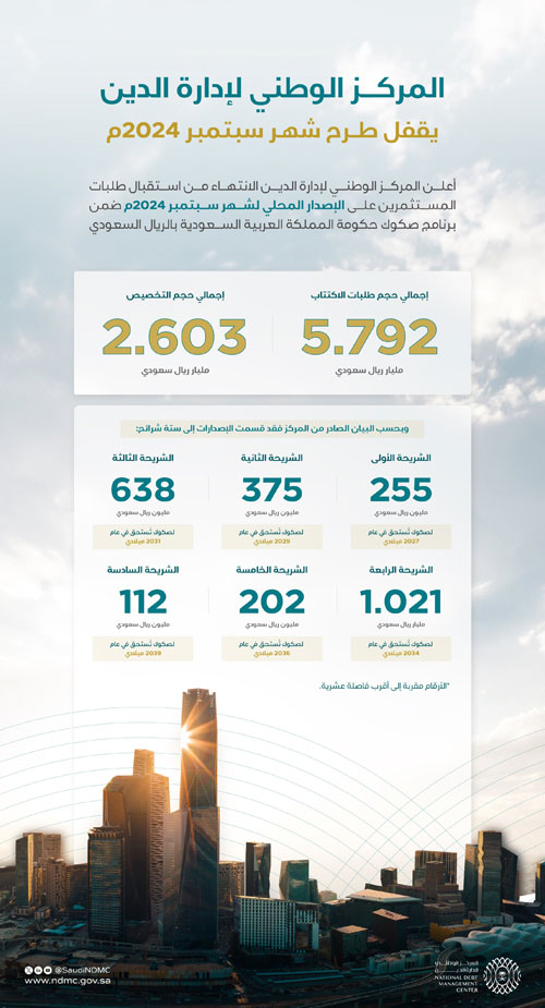 بمبلغ إجمالي قدره (2.603) مليار ريال 