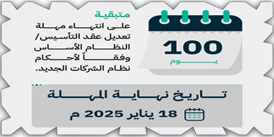 «التجارة»: 100 يوم متبقية على مهلة تعديل عقد التأسيس / النظام الأساس للشركات 