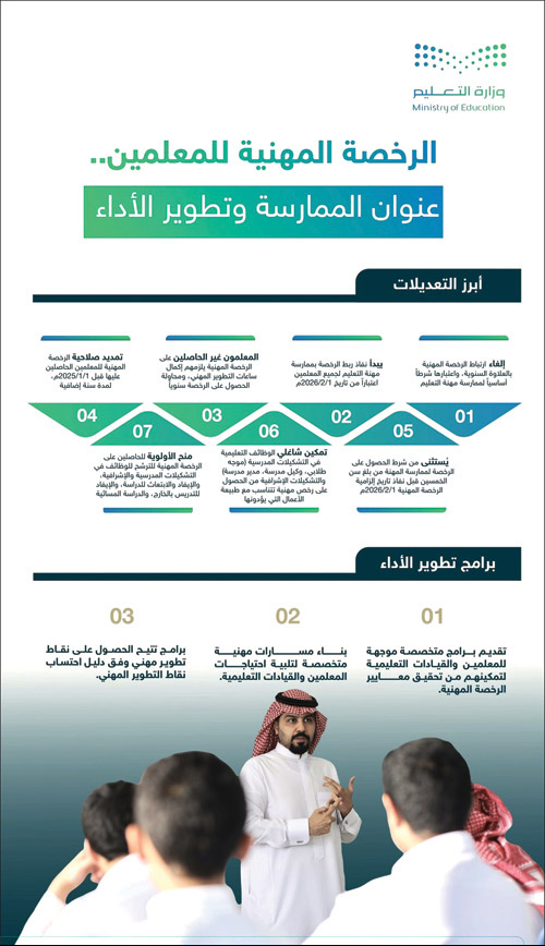 مع استمرار الحصول عليها عند التوظيف أو التعاقد الجديد 